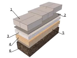  Укладка тротуарной плитки с подготовкой основания из армированной бетонной плиты 